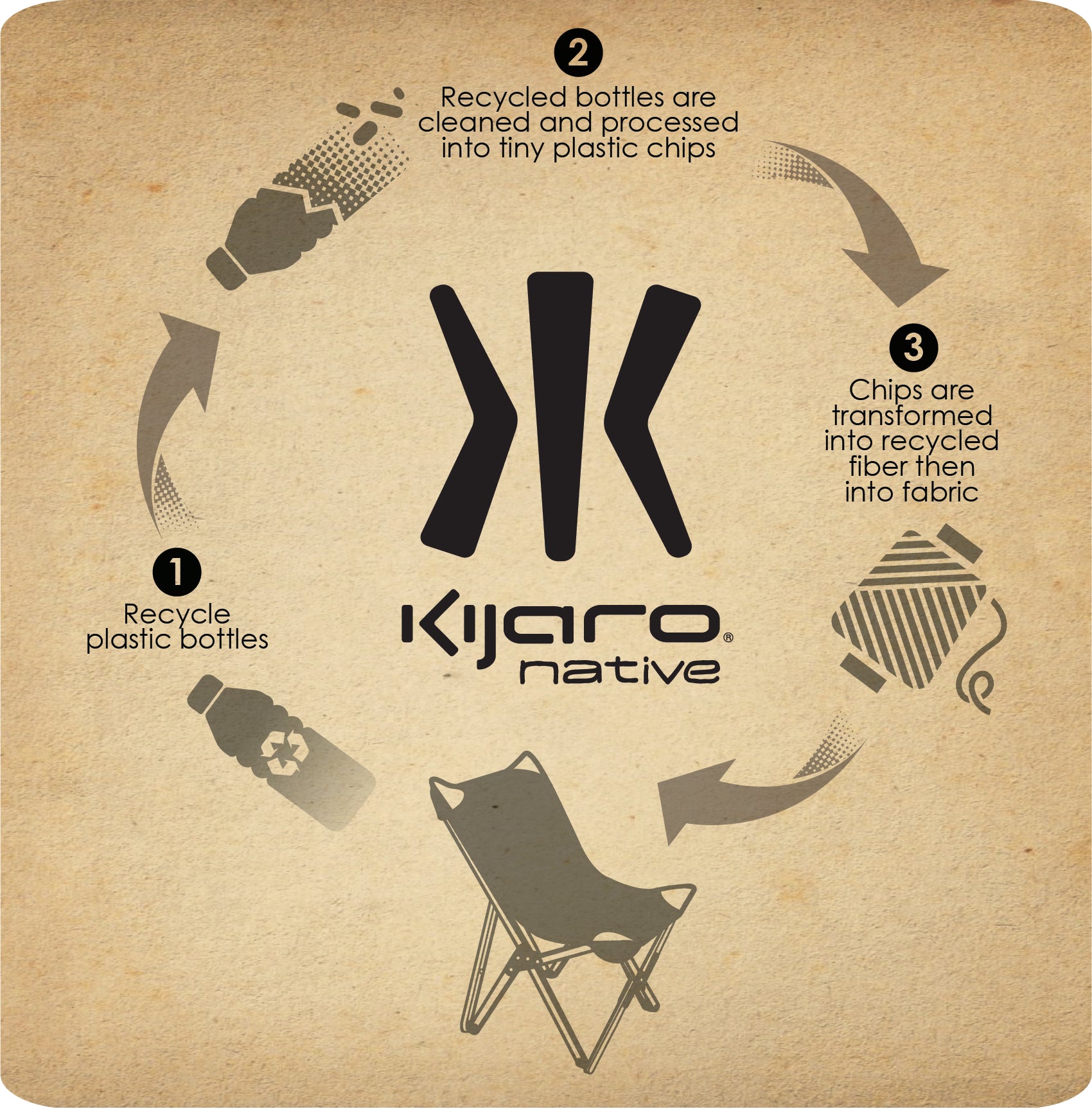 Native Comfort Chair